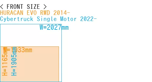#HURACAN EVO RWD 2014- + Cybertruck Single Motor 2022-